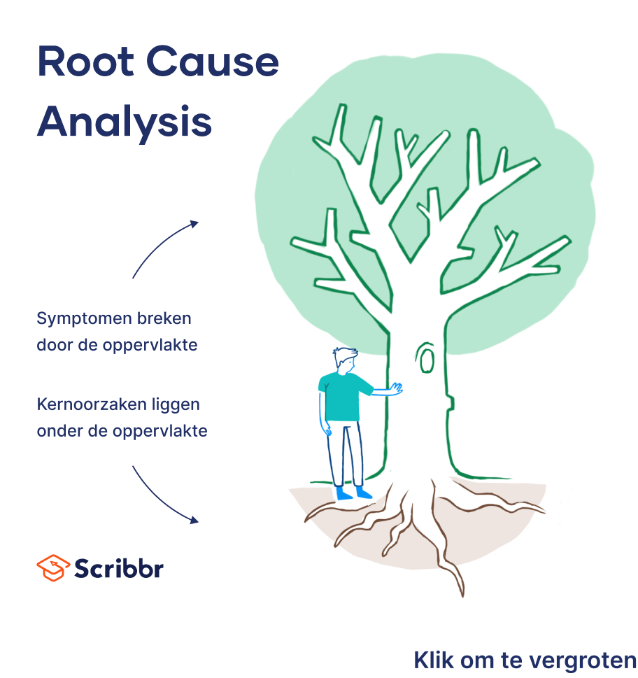 Wat is root cause analysis? Template & Voorbeelden