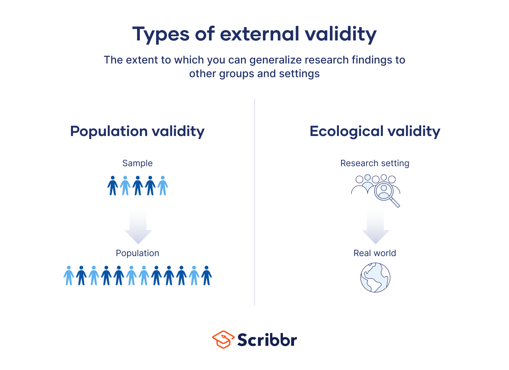 External Validity Definition, Types, Threats & Examples