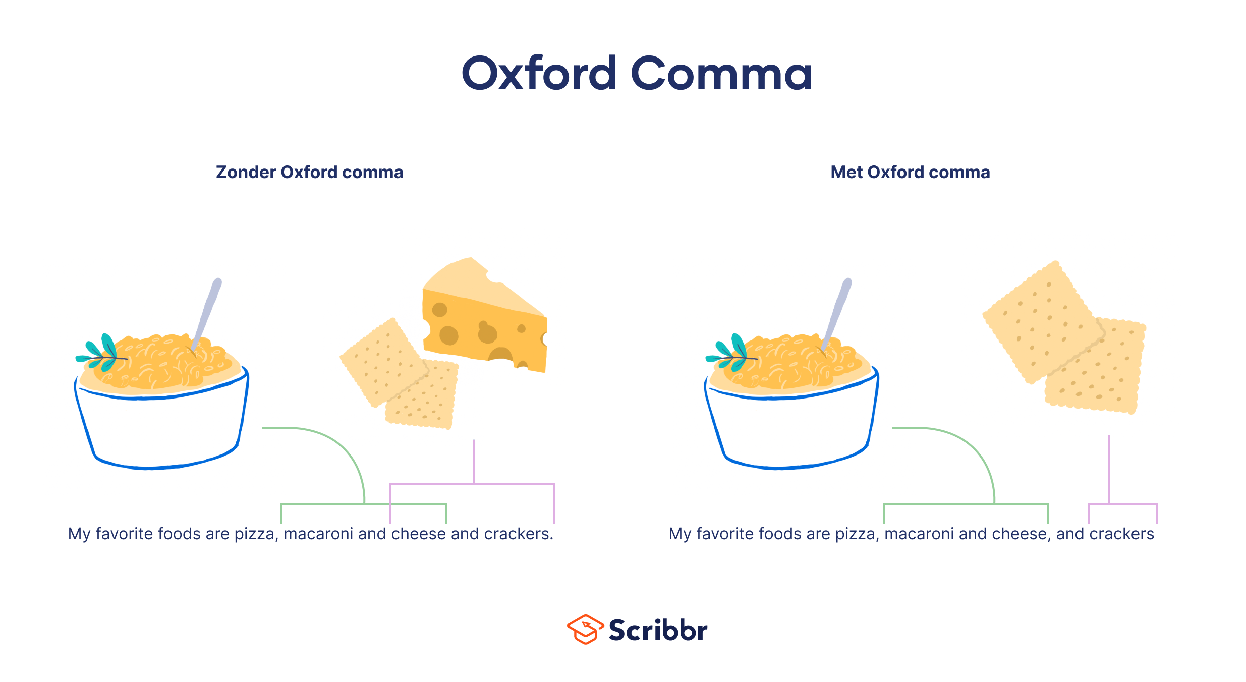Oxford Comma Definitie, Voorbeelden & Gebruik