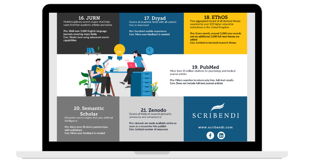 21 Legit Research Databases for Free Journal Articles in 2024
