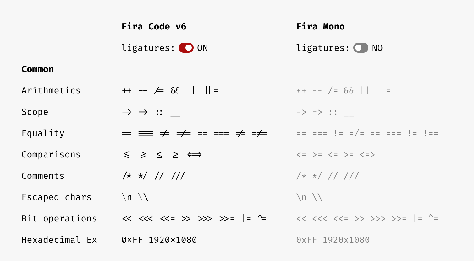 Fira Code as my IDE font Scripted Pixels Design , Develop, Deliver