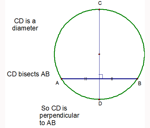 Circles, Arcs and Sectors