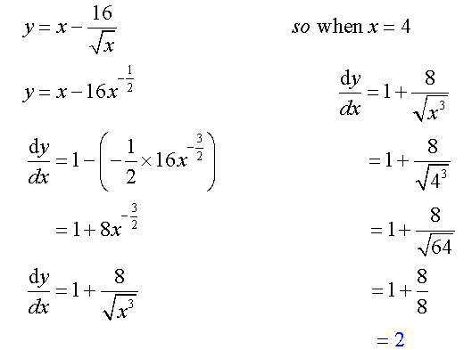Gradients,stationary points