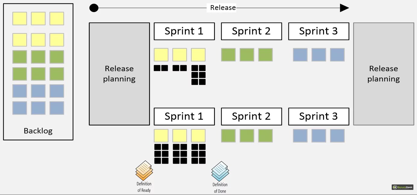 Release Burn Down Chart ScrumDesk, Meaningful Agile