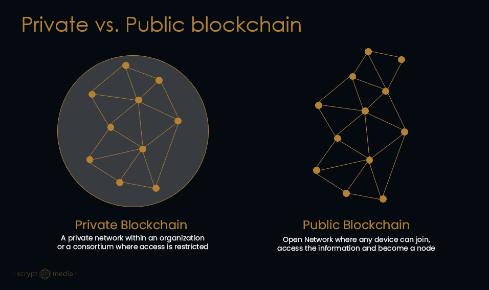 Factors to evaluate when using Blockchain technology