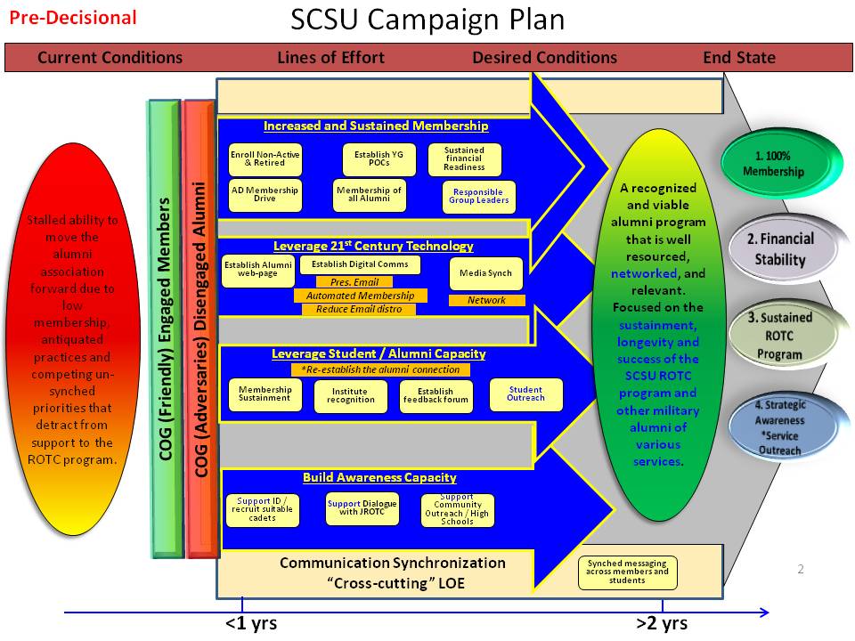 Campaign Plan SCSU Military Alumni