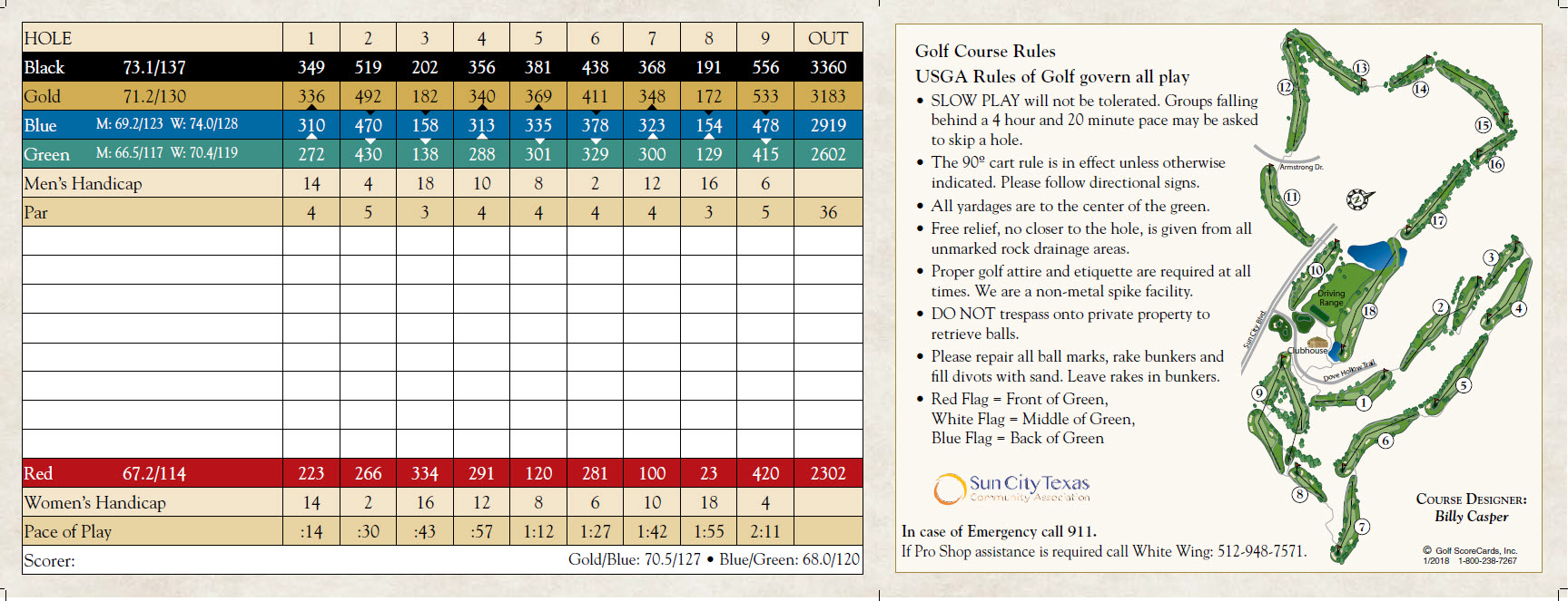 Sun City Texas Community Association Scorecard