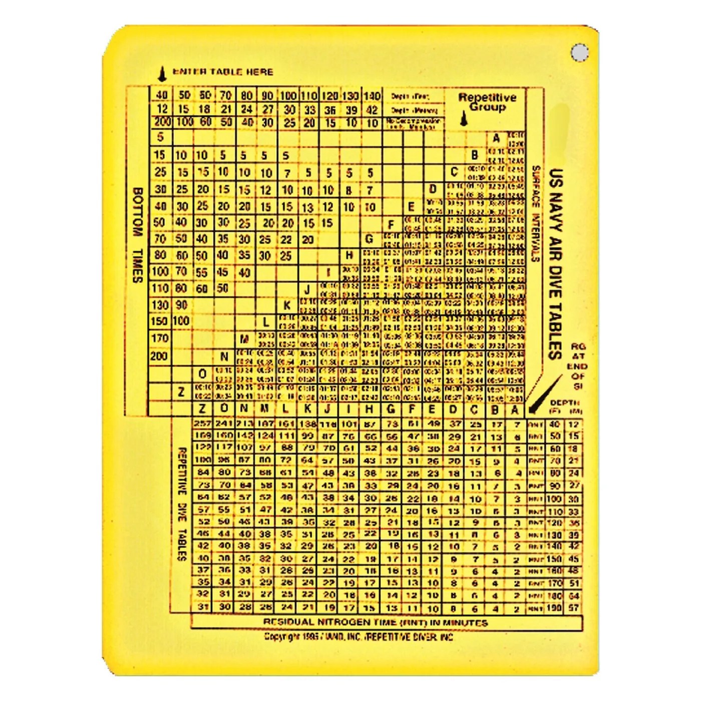 Us Navy Dive Tables App Elcho Table
