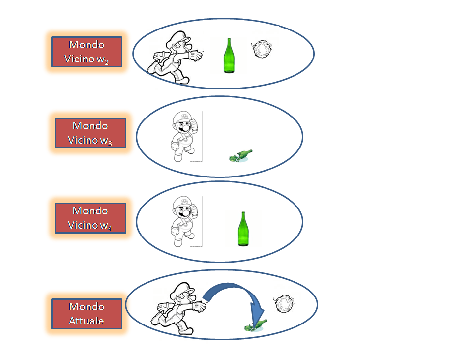 Su "La causazione" di David Lewis Scuolafilosofica