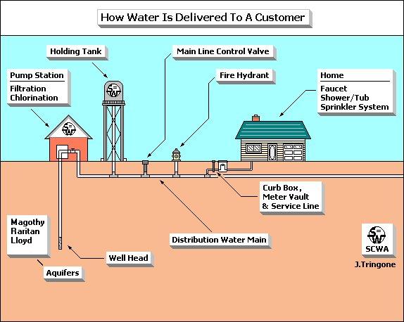 Your Drinking Water Your Drinking Water Suffolk County Water Authority