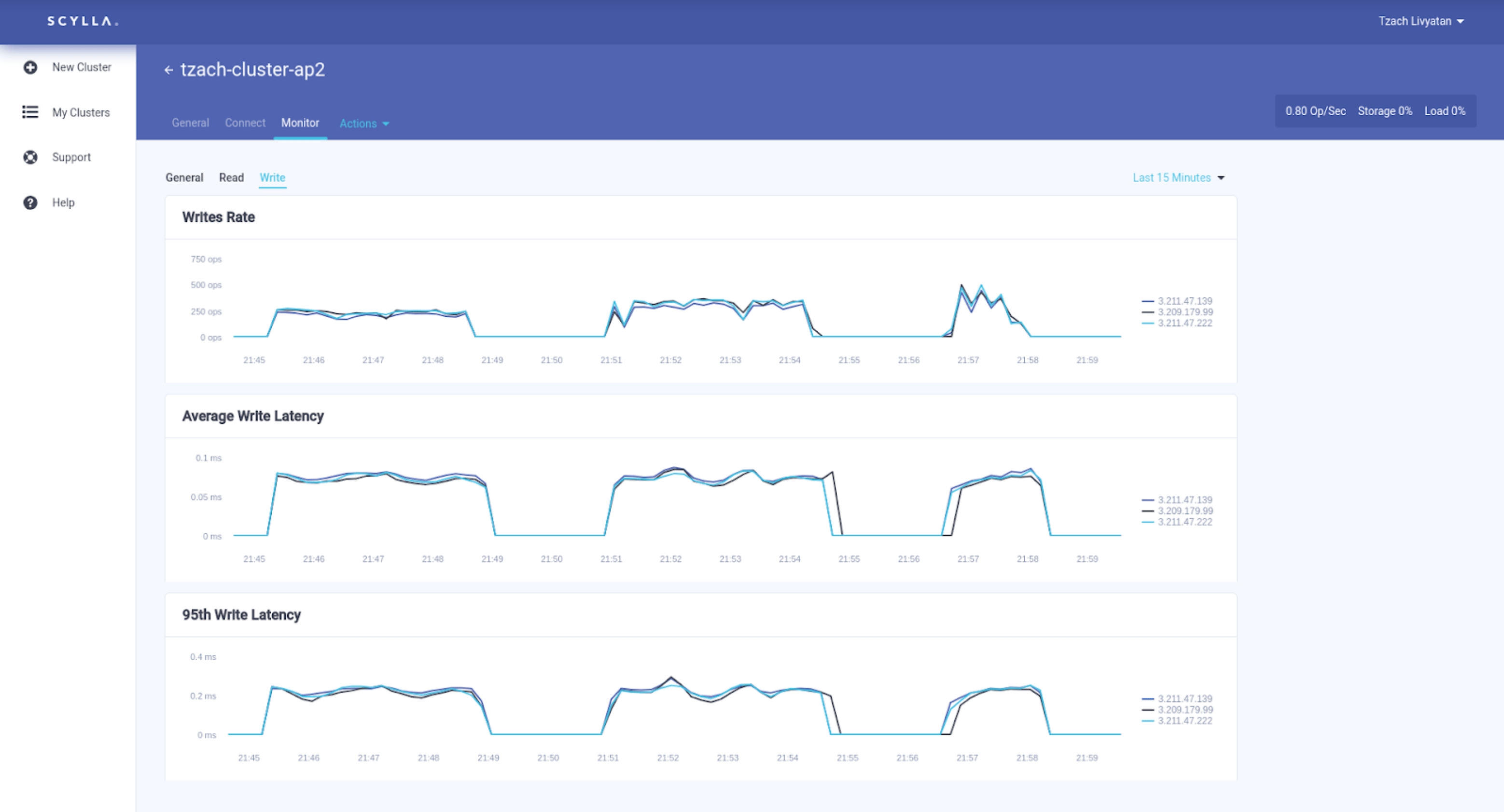 Introducing ScyllaDB Cloud The Fastest NoSQL Database as a Managed