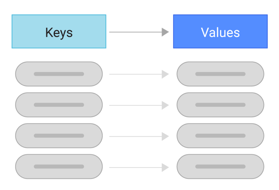 What is a Key Value Database? Definition & FAQs ScyllaDB