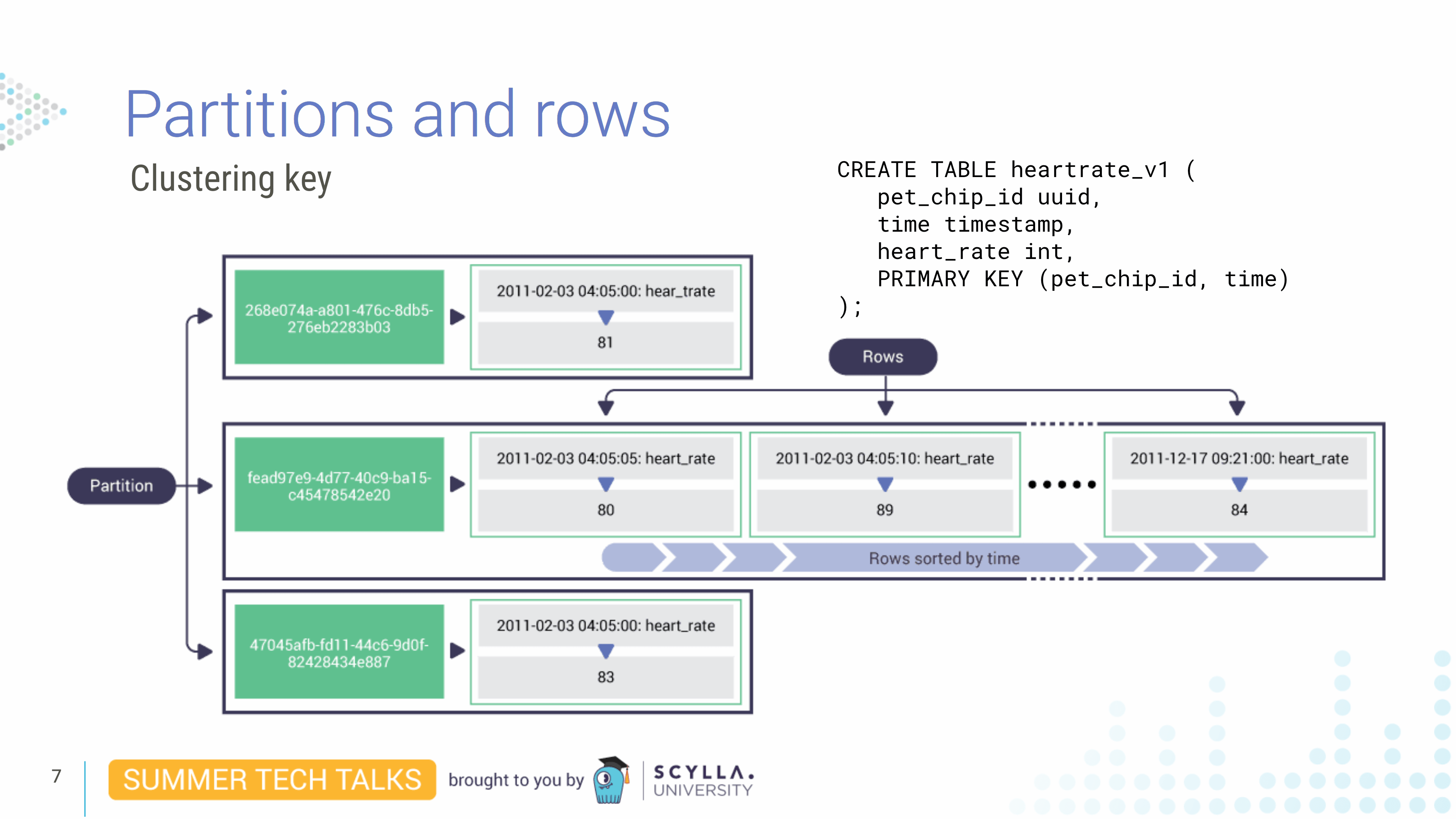 What Are Partition Keys at Sharon Perez blog