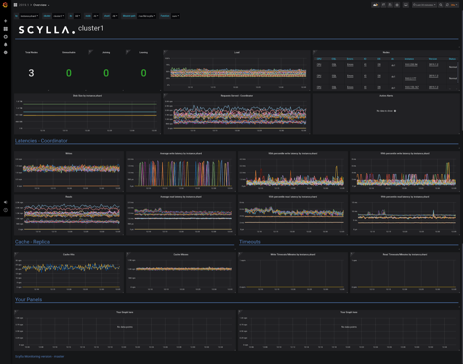 What’s New in ScyllaDB Monitoring Stack 3.0 ScyllaDB