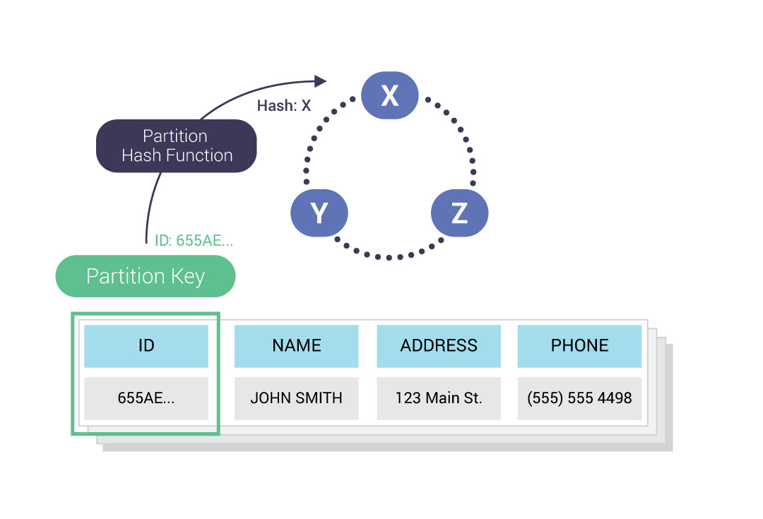 Cassandra and ScyllaDB Similarities and Differences ScyllaDB