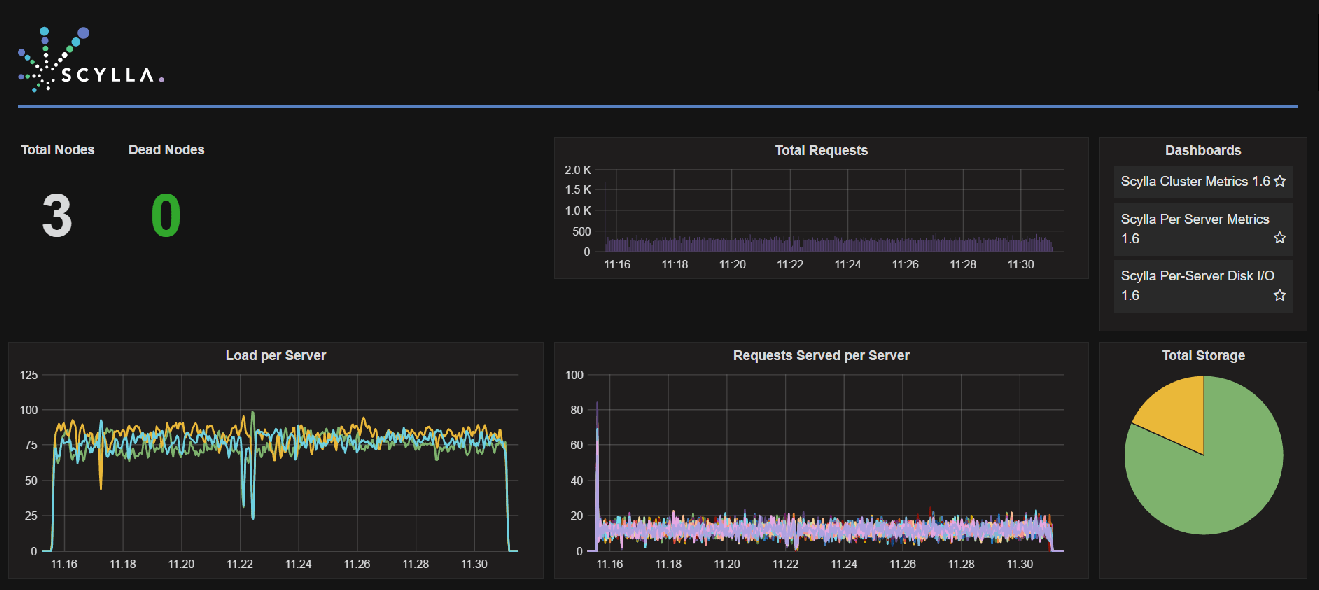 Use parallel efficient full table scan with ScyllaDB to scan 475