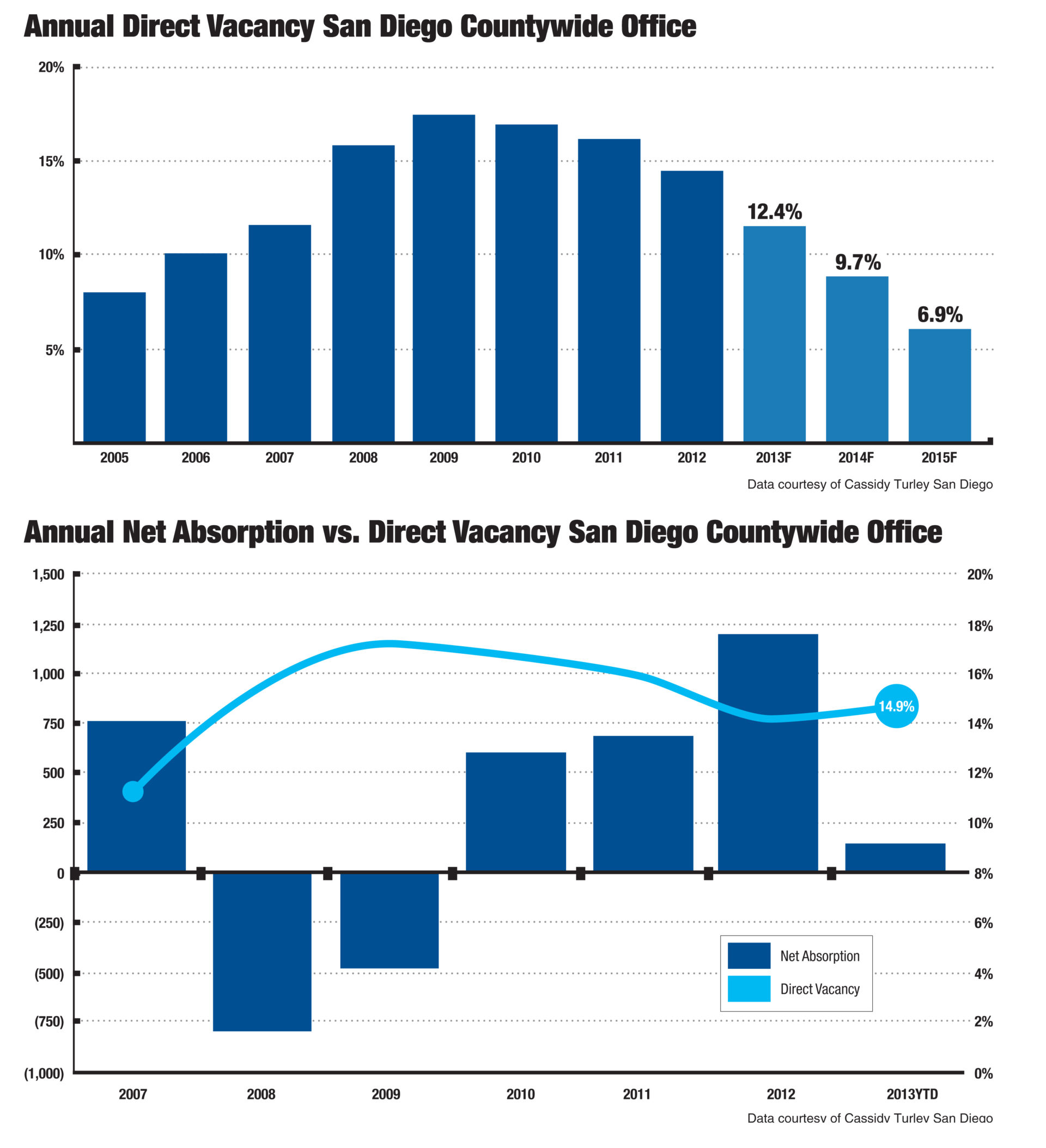 Mapping Out a Real Estate Recovery San Diego Business Journal
