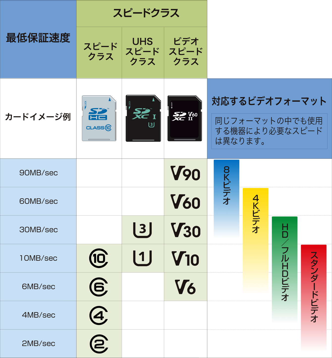 UHSII technotes