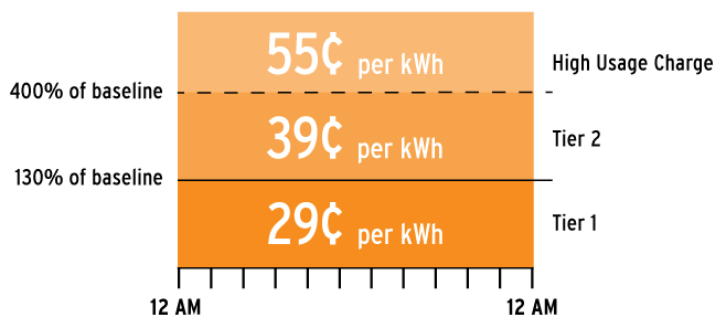 Sdg&E Holiday Schedule 2023 Standard Plan Pricing Chart | San Diego Gas & Electric
