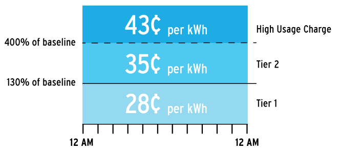 Sdg&E Holiday Schedule 2023 New - Summer 2020 | San Diego Gas & Electric