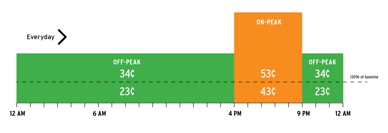 Sdg&E Holiday Schedule 2023 Tou-Dr2 Pricing Chart | San Diego Gas & Electric