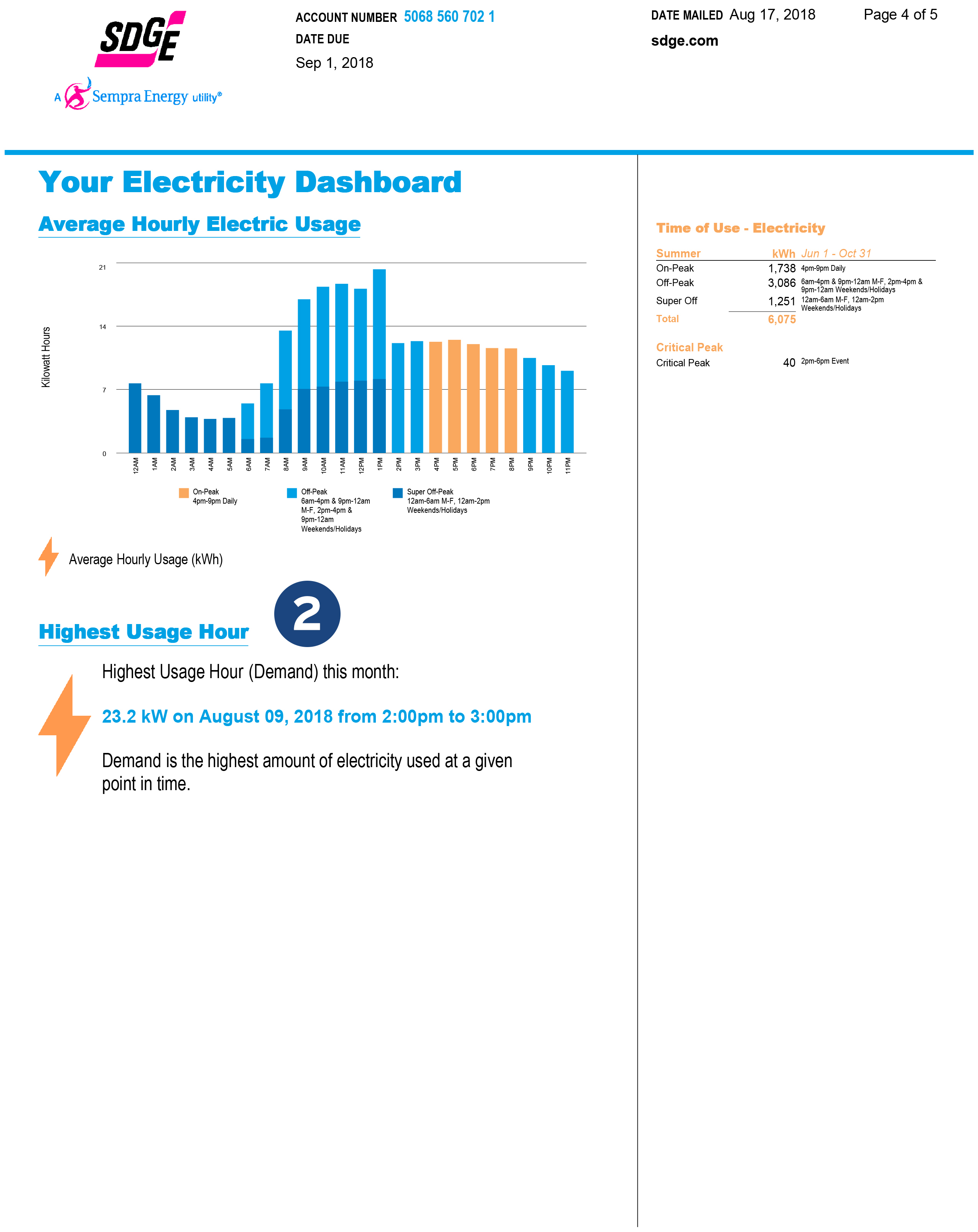 Understanding Demand San Diego Gas & Electric