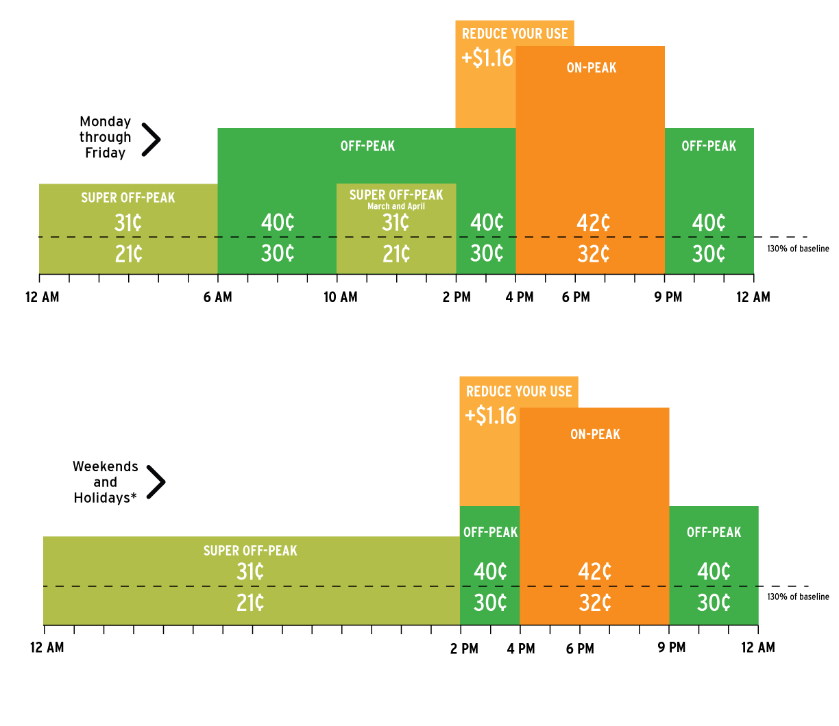 Time of Use, TOU, Pricing Plans, TOU Pricing Plans San Diego Gas