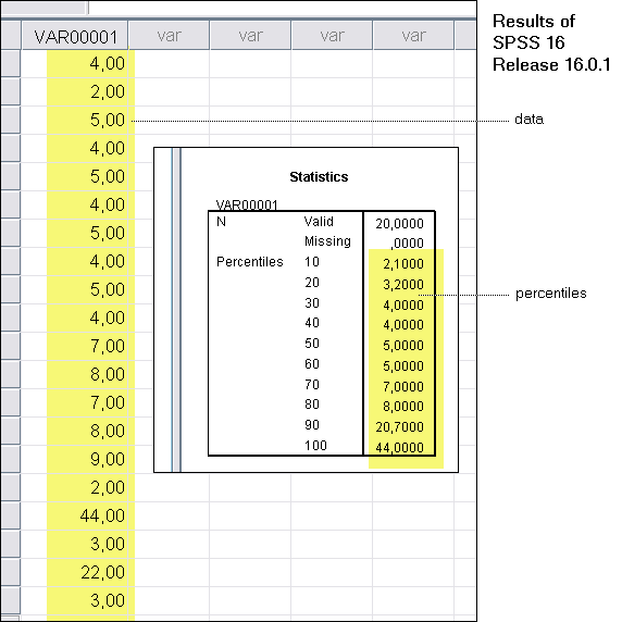 Percentiles Differ from Excel Results
