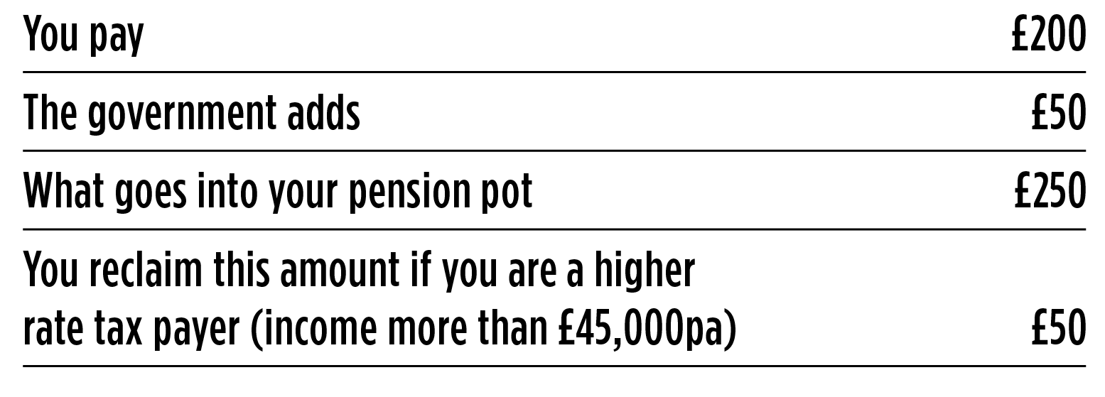 NHS pension versus personal pension Scottish Dental magazine
