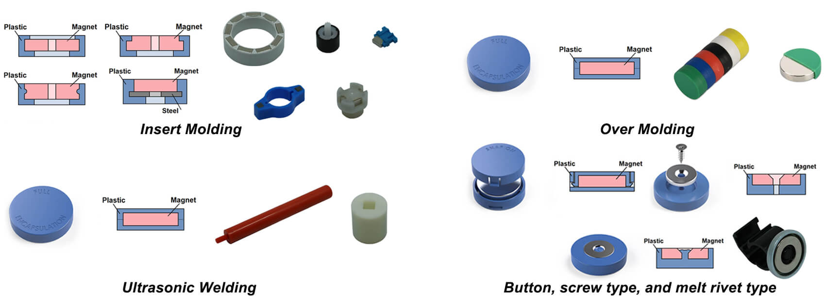 Plastic Integrated SDM Co., Ltd.