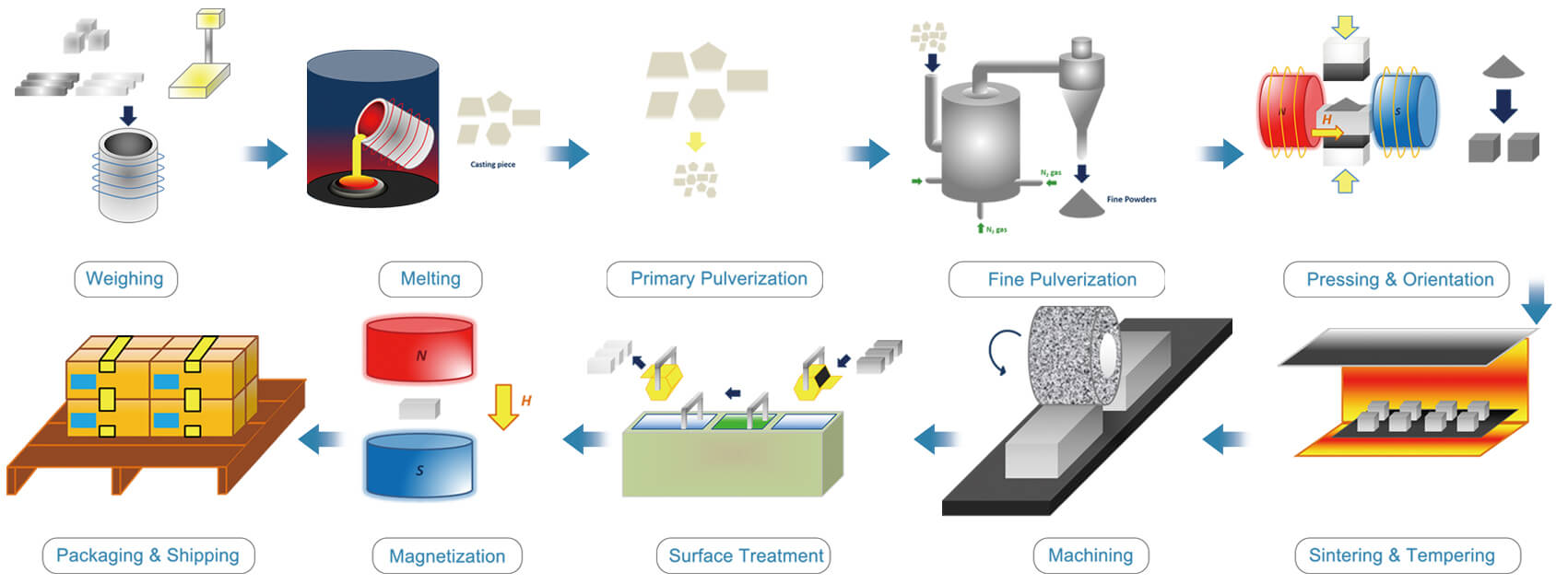 Sintered Neodymium SDM Co., Ltd.