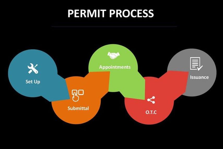 Step By Step Proceaing Proceduer SD Permits