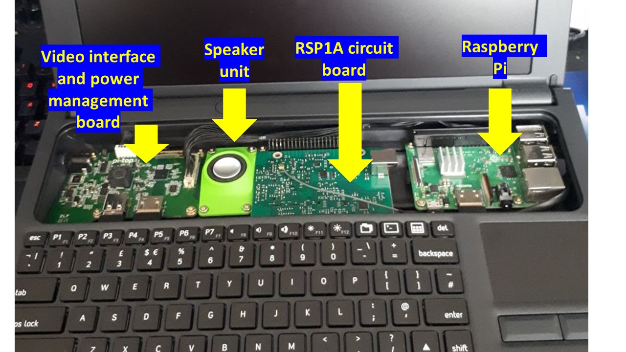 A self contained laptop/SDR receiver using an RSP1A SDRplay