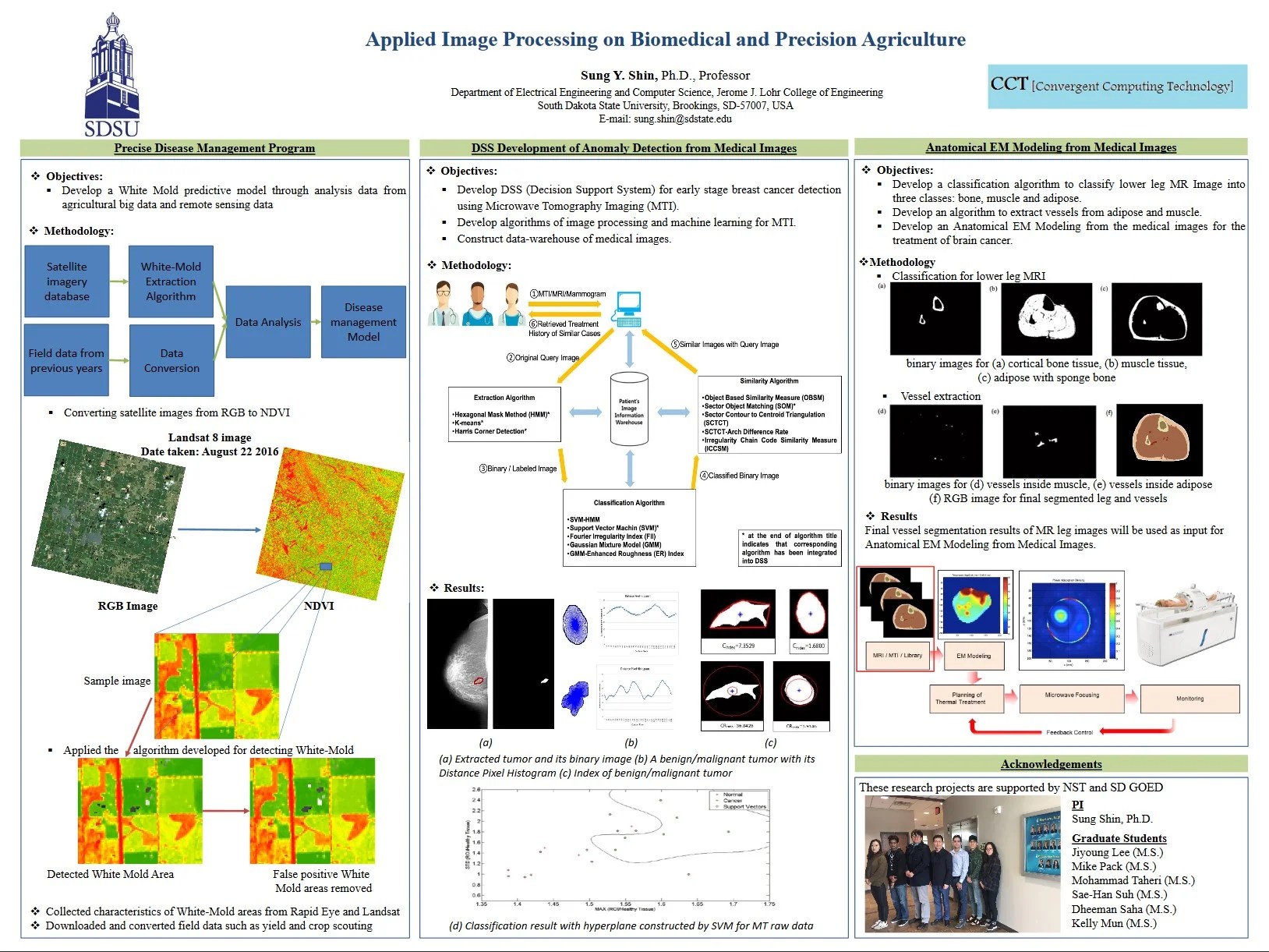 Applied Image Processing South Dakota State University