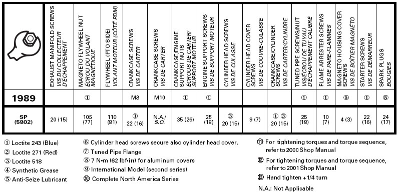 Sea Doo Engine Torque Specs