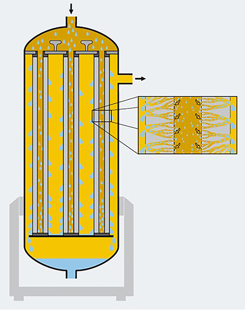 How do you remove water from hydraulic fluid? Sealing & Contamination