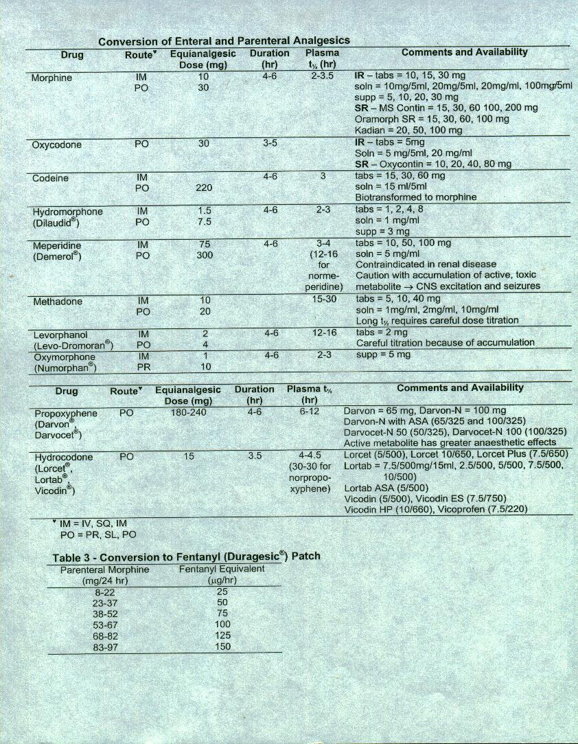 Narcotic Conversion Charts