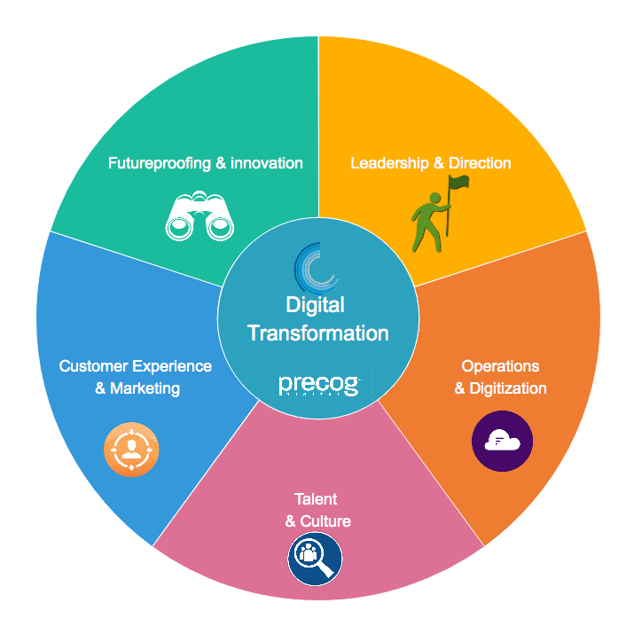 Social Media Definition Pdf takvim kalender HD