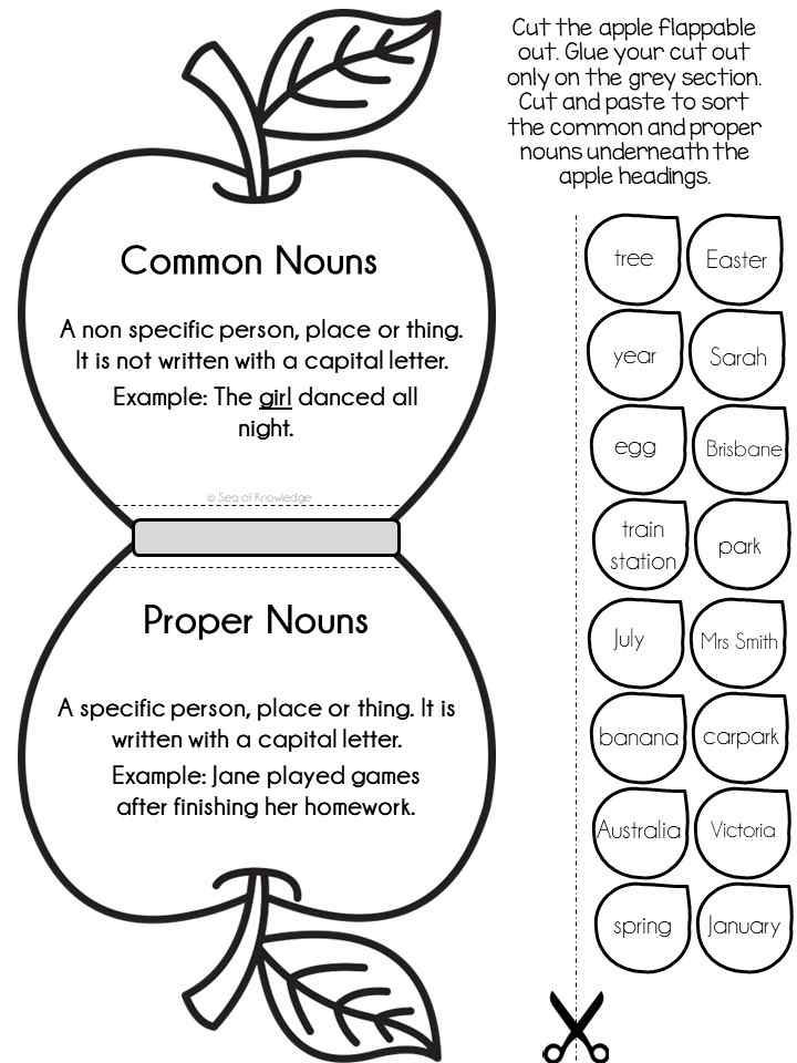 Proper Noun Examples
