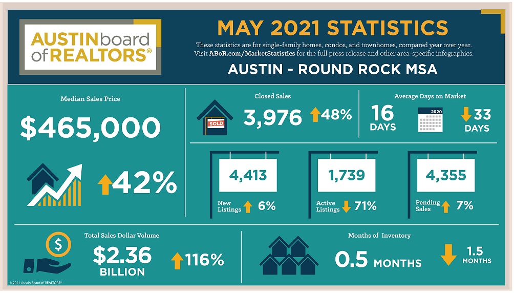Despite economic worries, Austin still 'one of the best.