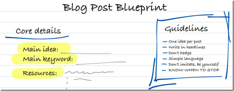 25 Blog Post Templates To Make Blogging Faster