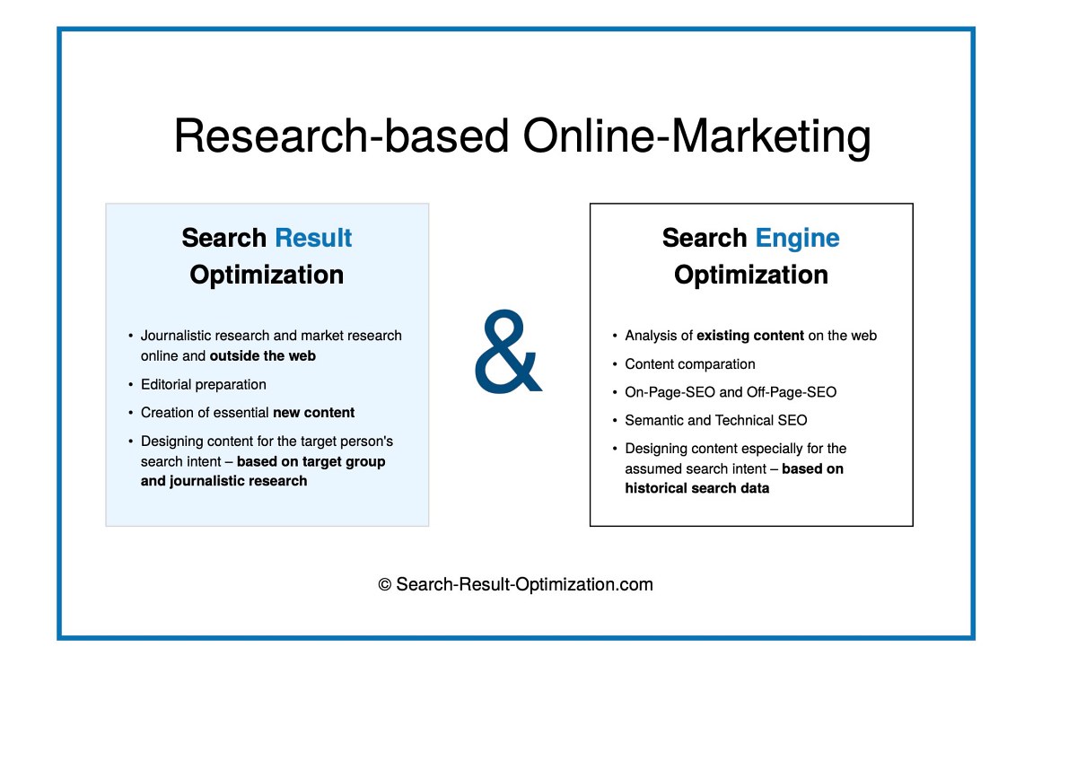 How to optimize search engine results Search Result Optimization