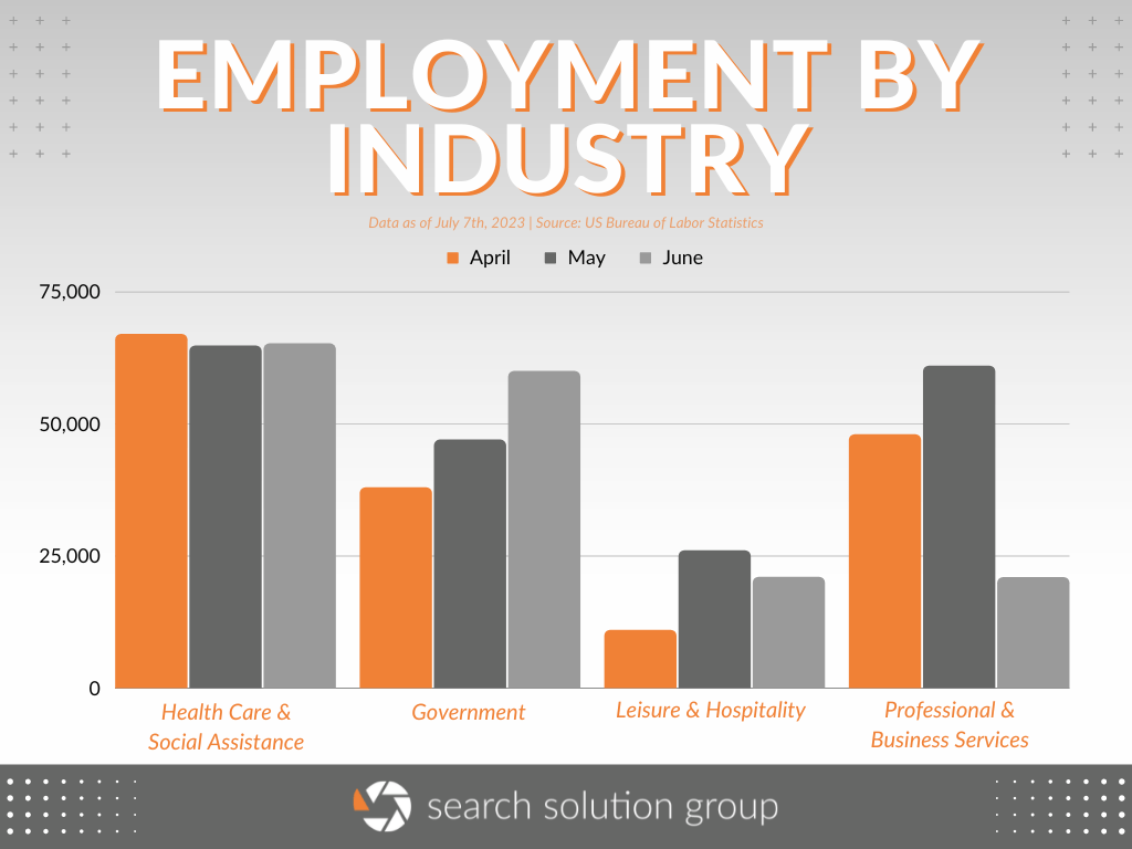 Quarter Two 2023 The Jobs Report Review SSG