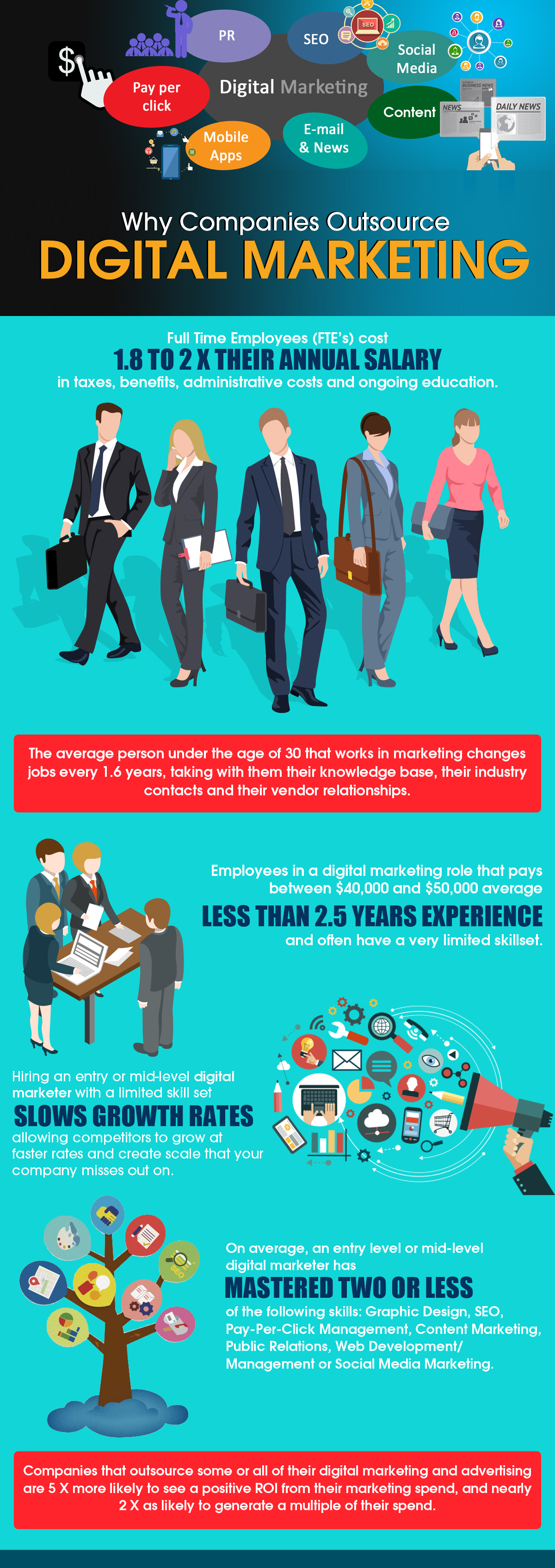 Why Outsource Digital Marketing? Search Solutions LLC