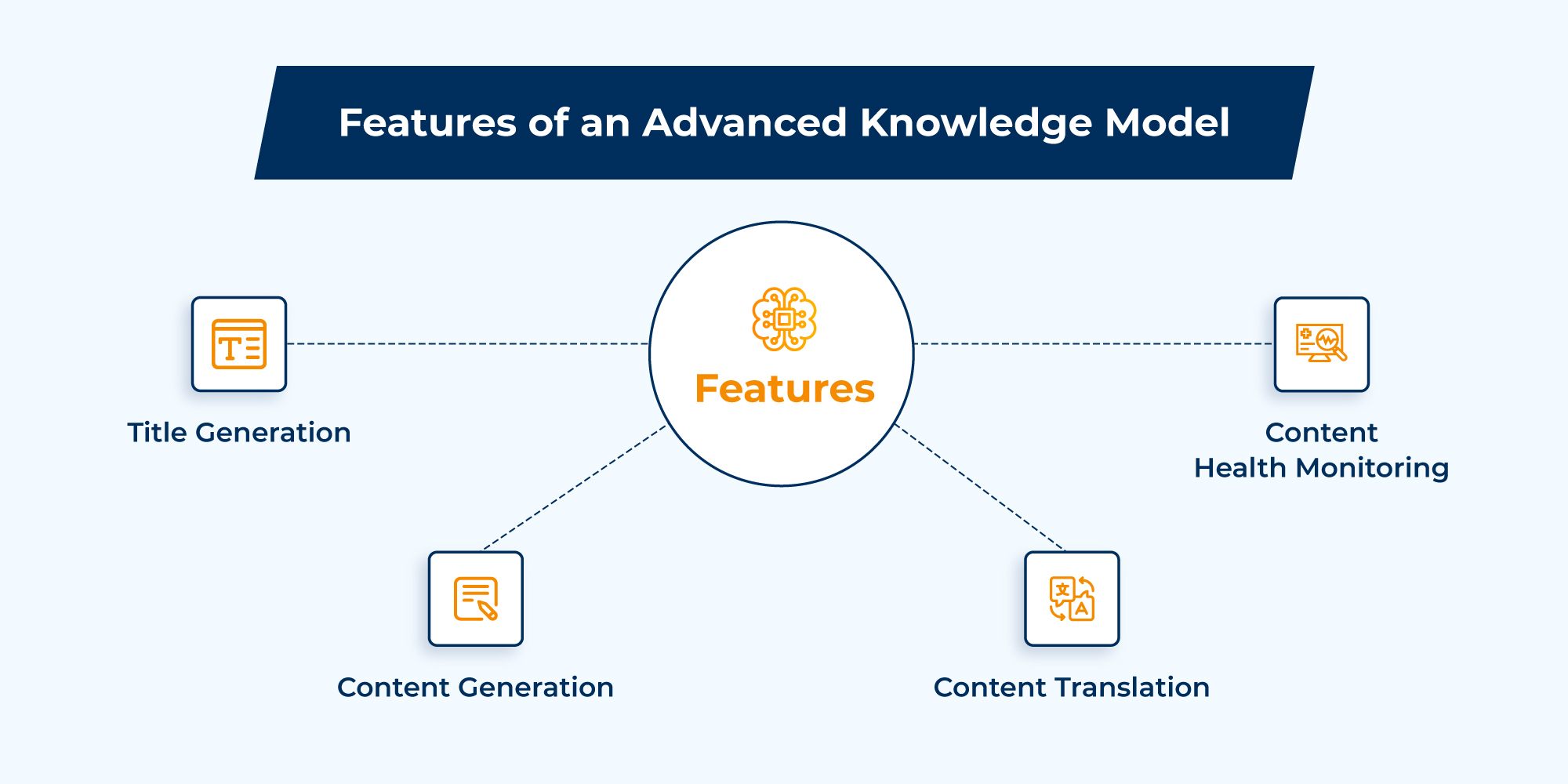 Reshaping Knowledge Management with Large Language Models