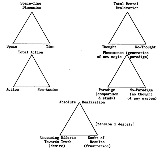 Richard Rose's Psychology of the Observer The Path to
