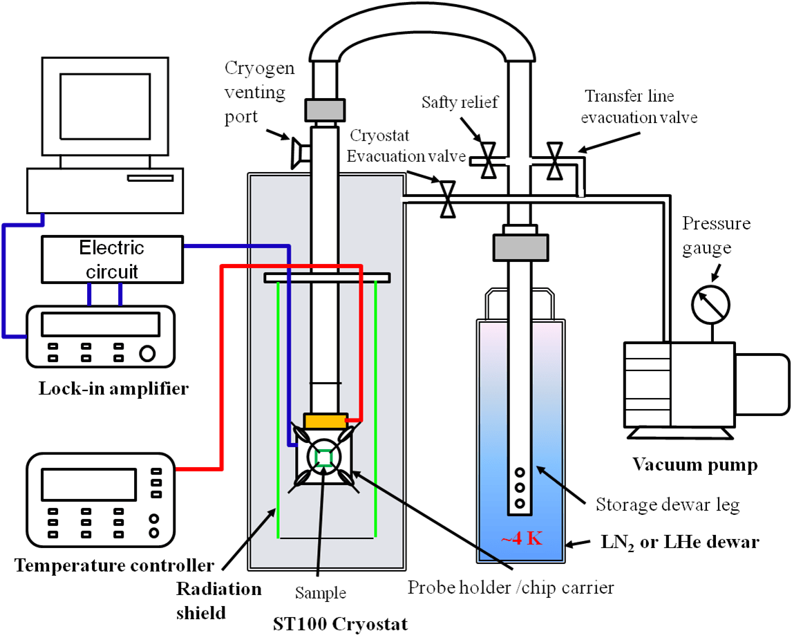 Thermal Conductivity of mesoporous films