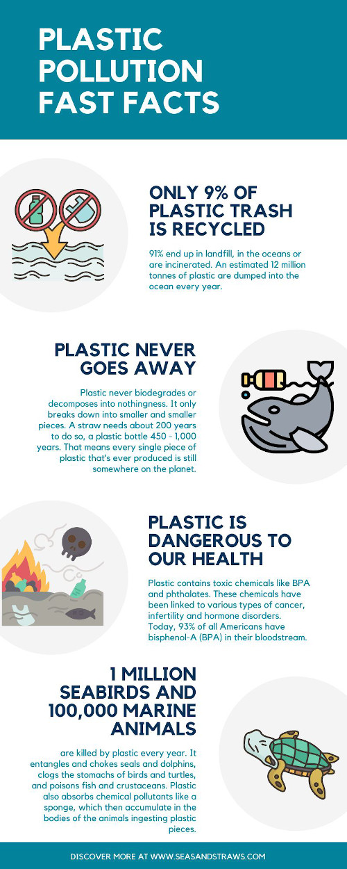 The Problem with Plastic