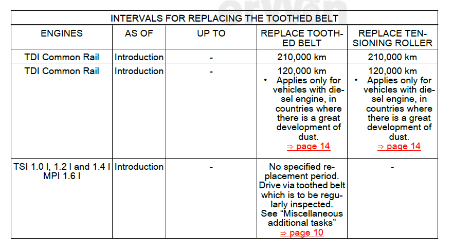 1.4tsi act cambelt