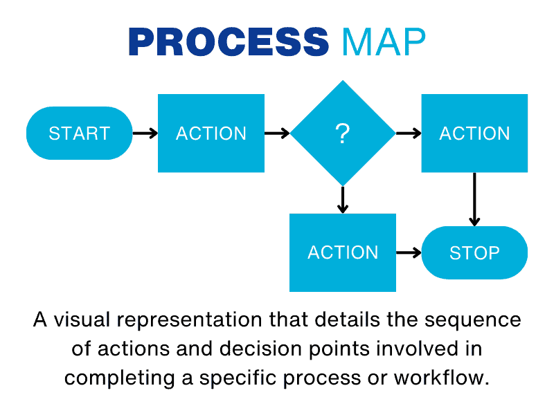 Journey Map or Process Map? What's the Difference? - Seaton CX